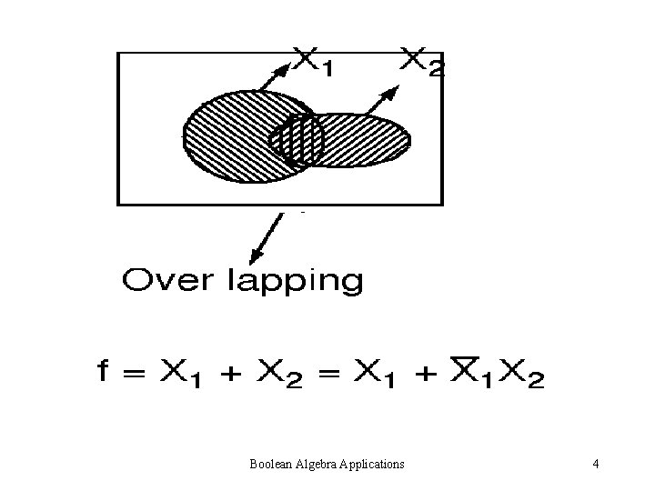 Boolean Algebra Applications 4 