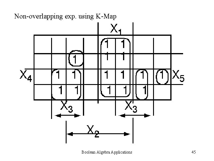Non-overlapping exp. using K-Map Boolean Algebra Applications 45 Non-overlapping exp. using K-Map Boolean Algebra Applications 45