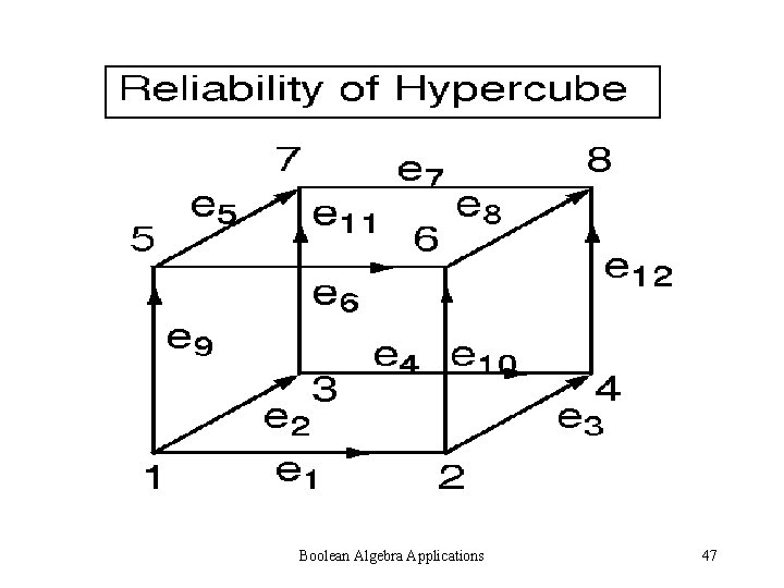 Boolean Algebra Applications 47 Boolean Algebra Applications 47