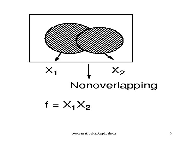 Boolean Algebra Applications 5 Boolean Algebra Applications 5