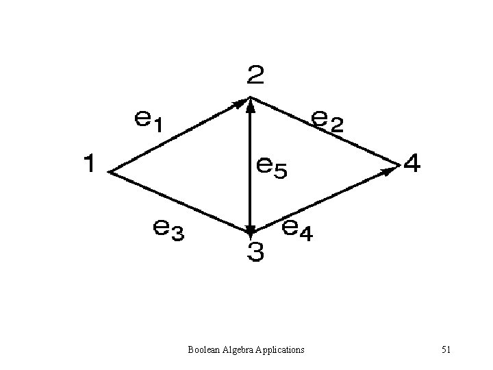 Boolean Algebra Applications 51 