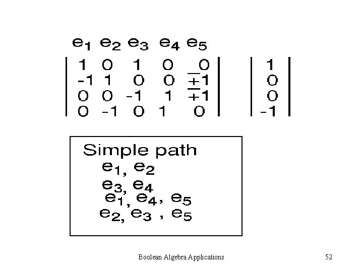 Boolean Algebra Applications 52 Boolean Algebra Applications 52