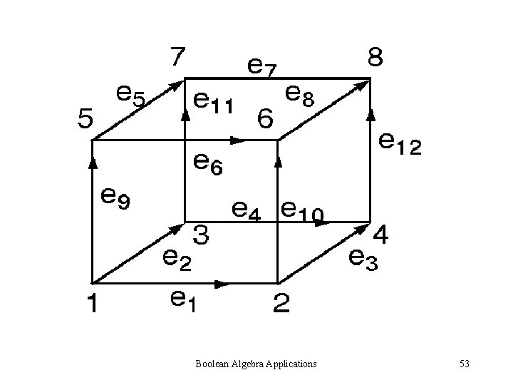 Boolean Algebra Applications 53 