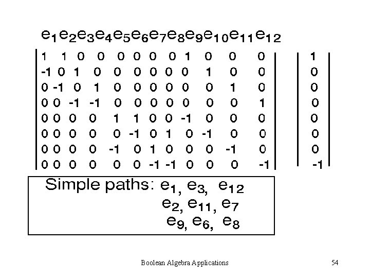 Boolean Algebra Applications 54 