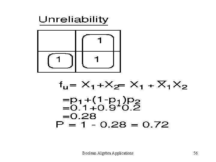 Boolean Algebra Applications 56 