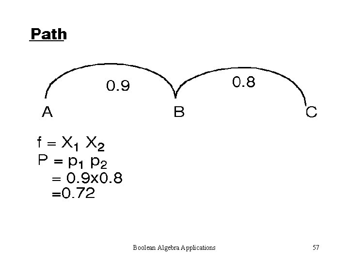 Boolean Algebra Applications 57 