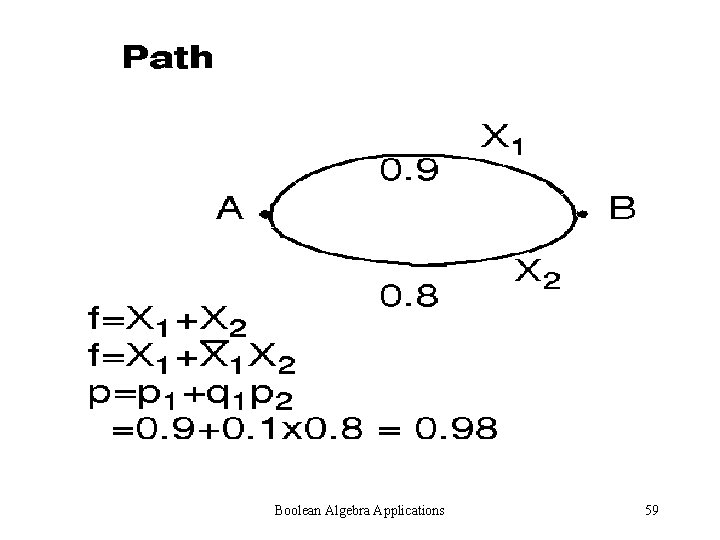 Boolean Algebra Applications 59 