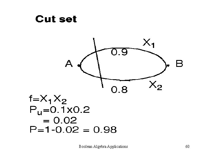 Boolean Algebra Applications 60 Boolean Algebra Applications 60