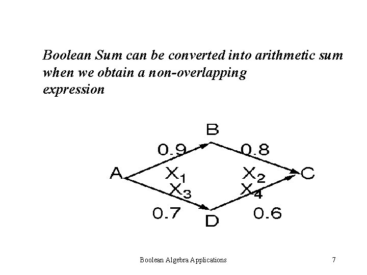 Boolean Sum can be converted into arithmetic sum when we obtain a non-overlapping expression Boolean Sum can be converted into arithmetic sum when we obtain a non-overlapping expression