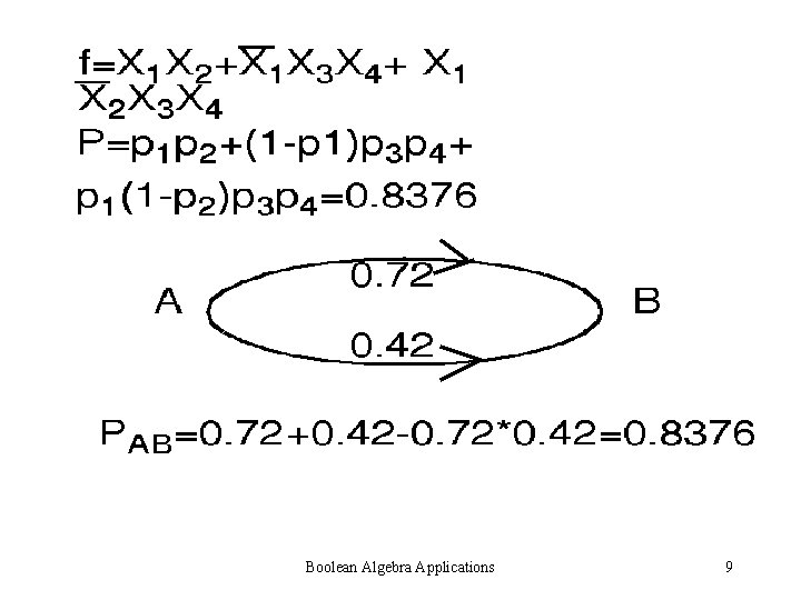 Boolean Algebra Applications 9 Boolean Algebra Applications 9