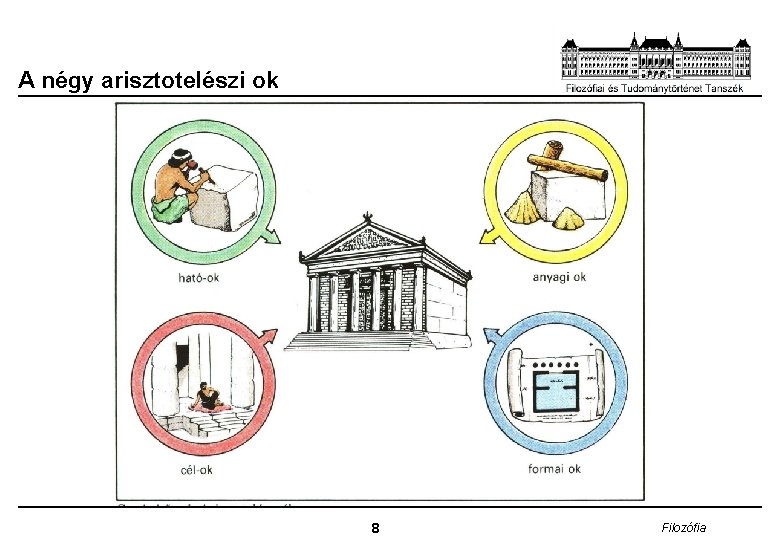 A négy arisztotelészi ok 8 Filozófia 