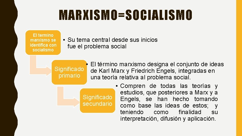 MARXISMO=SOCIALISMO El termino marxismo se identifica con socialismo • Su tema central desde sus