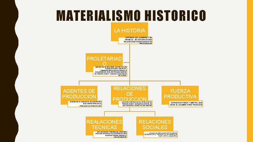 MATERIALISMO HISTORICO LA HISTORIA DEPENDE DEL HOMBRE Y SU TRABAJO. SE ESTUDIA COMO RELACIONES