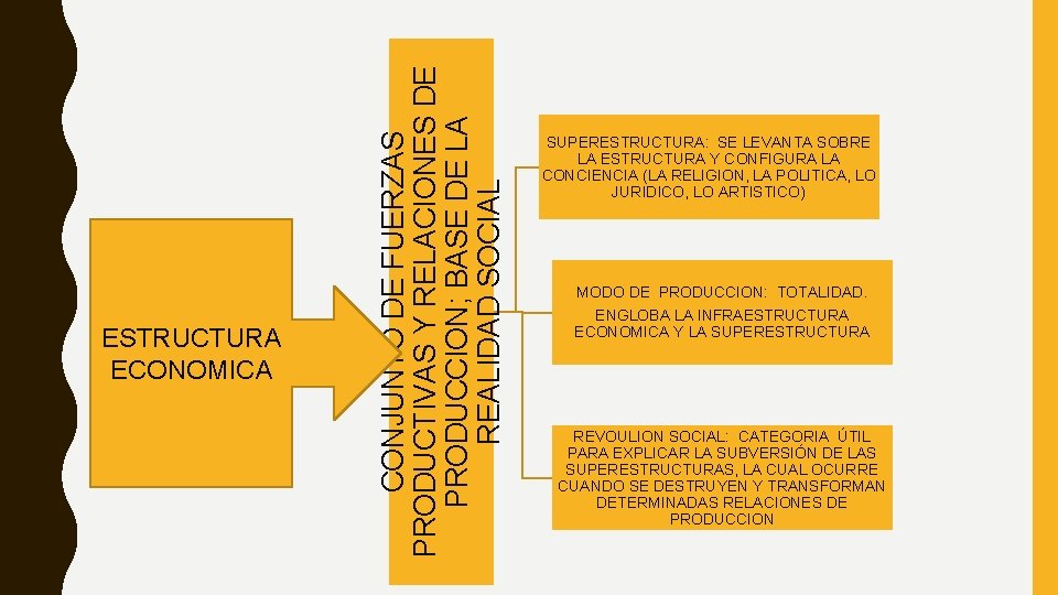 CONJUNTO DE FUERZAS PRODUCTIVAS Y RELACIONES DE PRODUCCION; BASE DE LA REALIDAD SOCIAL ESTRUCTURA