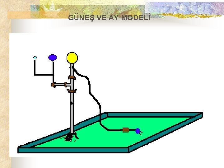 GÜNEŞ VE AY MODELİ 