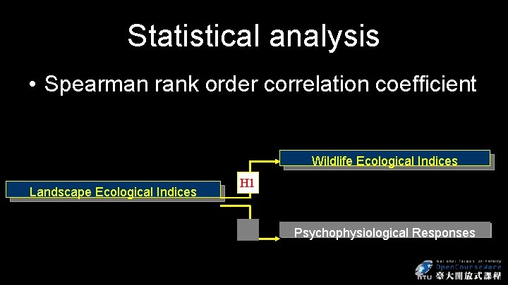 Statistical analysis • Spearman rank order correlation coefficient Wildlife Ecological Indices Landscape Ecological Indices