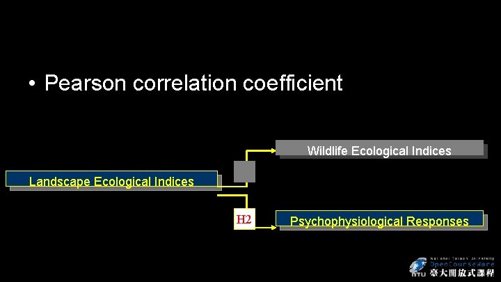  • Pearson correlation coefficient Wildlife Ecological Indices Landscape Ecological Indices H 1 H