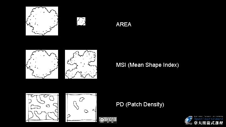 AREA MSI (Mean Shape Index) PD (Patch Density) 