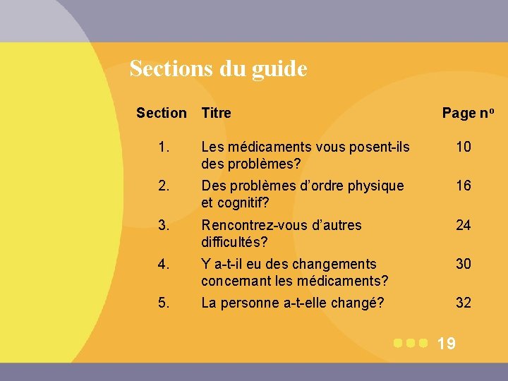 Sections du guide Section Titre Page no 1. Les médicaments vous posent-ils des problèmes?