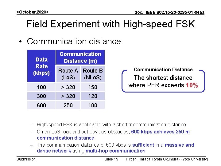 <October, 2020> doc. : IEEE 802. 15 -20 -0295 -01 -04 aa Field Experiment