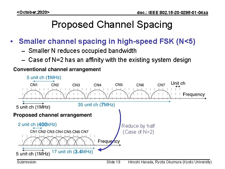 <October, 2020> doc. : IEEE 802. 15 -20 -0295 -01 -04 aa Proposed Channel
