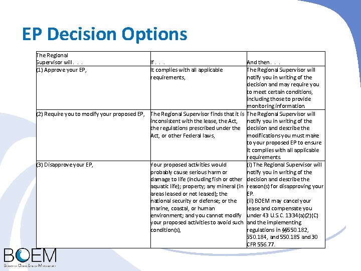 EP Decision Options The Regional Supervisor will. . . (1) Approve your EP, If.