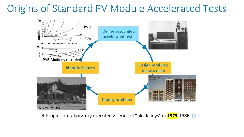 Bulk conductivity Origins of Standard PV Module Accelerated Tests PVB EVA Define associated accelerated