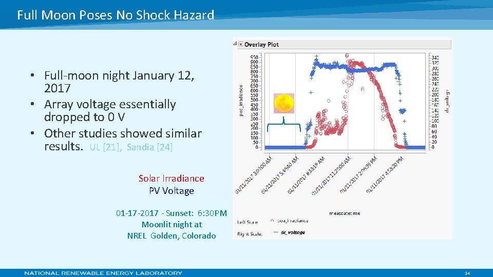 Full Moon Poses No Shock Hazard • Full-moon night January 12, 2017 • Array