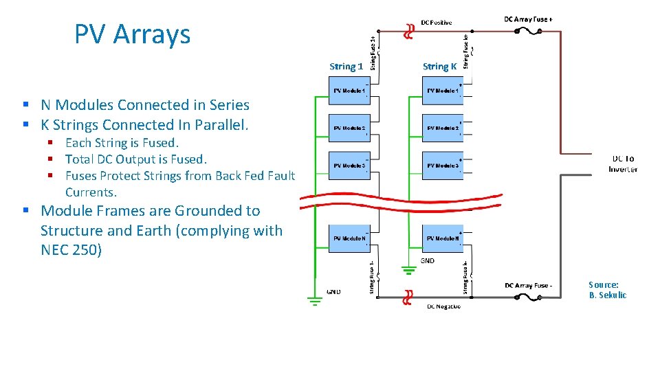 PV Arrays § N Modules Connected in Series § K Strings Connected In Parallel.