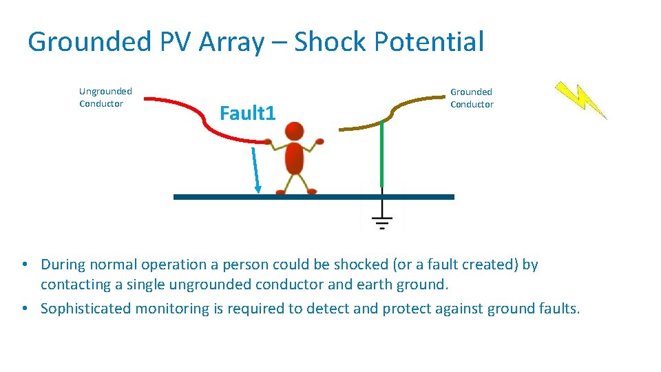 Grounded PV Array – Shock Potential Ungrounded Conductor Fault 1 Grounded Conductor • During