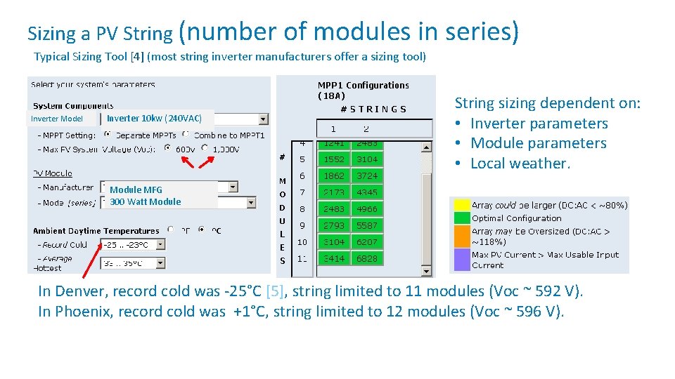 Sizing a PV String (number of modules in series) Typical Sizing Tool [4] (most