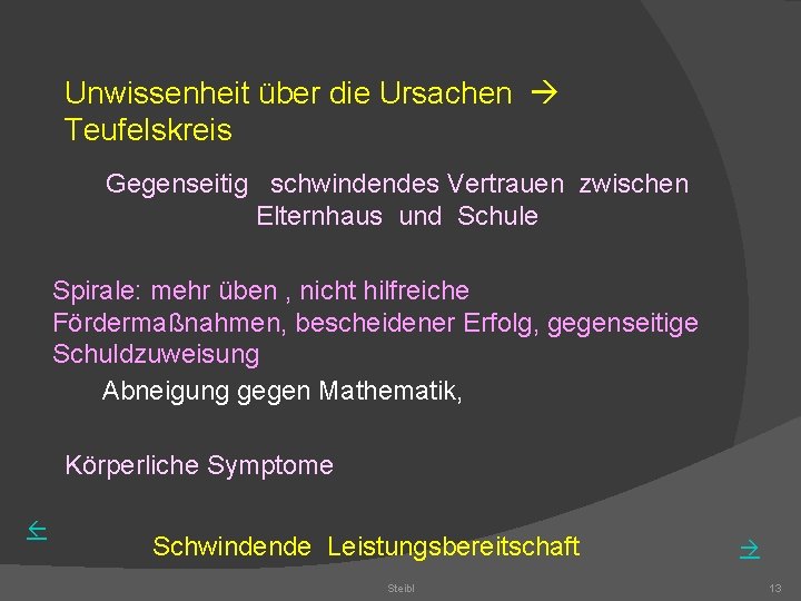 Unwissenheit über die Ursachen Teufelskreis Gegenseitig schwindendes Vertrauen zwischen Elternhaus und Schule Spirale: mehr