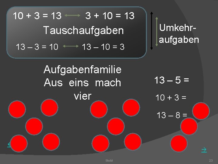 10 + 3 = 13 3 + 10 = 13 Tauschaufgaben 13 – 3