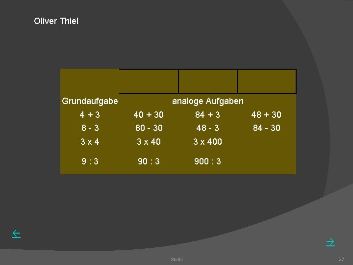 Oliver Thiel Grundaufgabe analoge Aufgaben 4 + 3 40 + 30 84 + 3