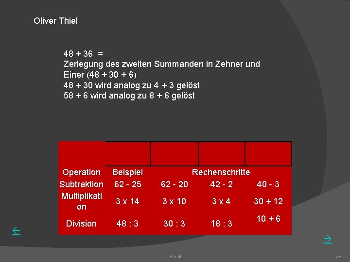 Oliver Thiel 48 + 36 = Zerlegung des zweiten Summanden in Zehner und Einer