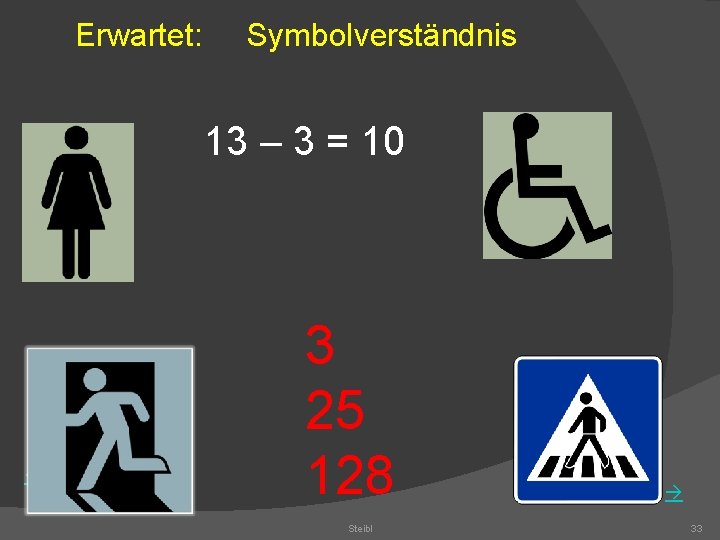 Erwartet: Symbolverständnis 13 – 3 = 10 3 25 128 Steibl 33 