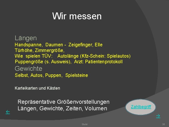 Wir messen Längen Handspanne, Daumen - Zeigefinger, Elle Türhöhe, Zimmergröße, Wie spielen TÜV: Autolänge