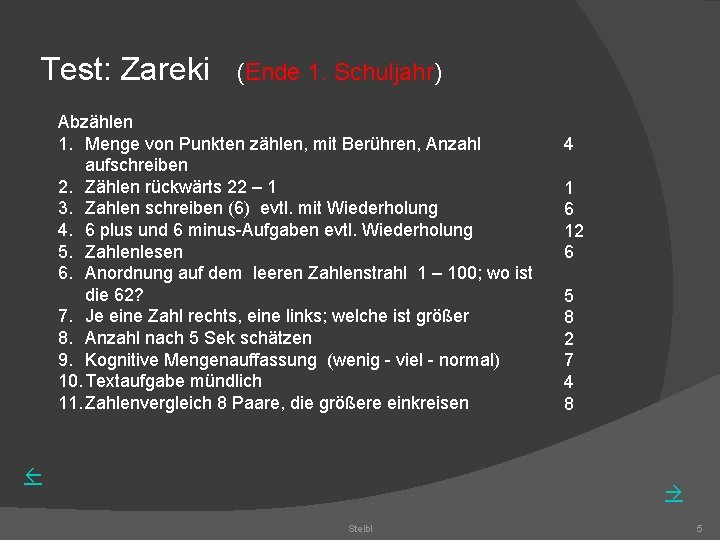 Test: Zareki (Ende 1. Schuljahr) Abzählen 1. Menge von Punkten zählen, mit Berühren, Anzahl