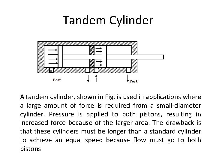 Tandem Cylinder A tandem cylinder, shown in Fig, is used in applications where a