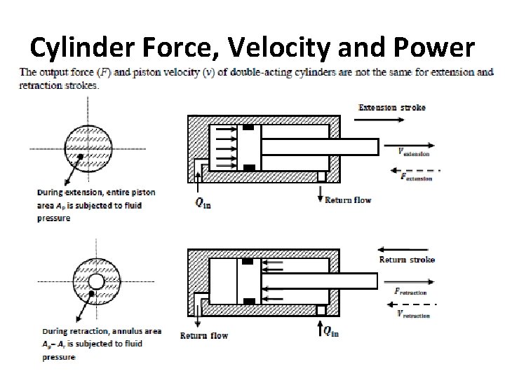 Cylinder Force, Velocity and Power 