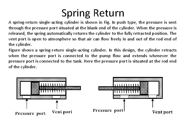 Spring Return A spring-return single-acting cylinder is shown in Fig. In push type, the