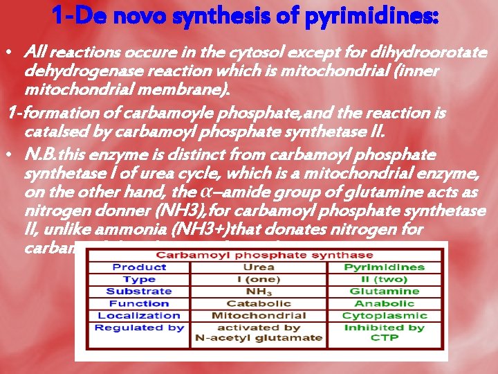 1 -De novo synthesis of pyrimidines: • All reactions occure in the cytosol except