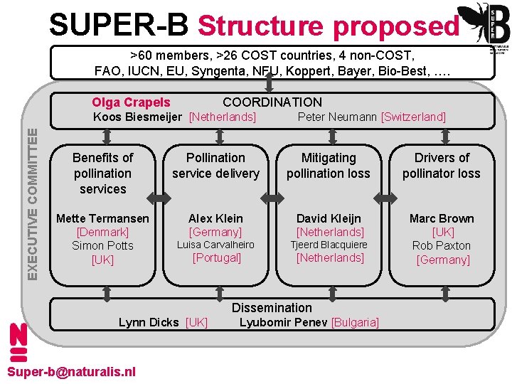 SUPER-B Structure proposed >60 members, >26 COST countries, 4 non-COST, FAO, IUCN, EU, Syngenta,