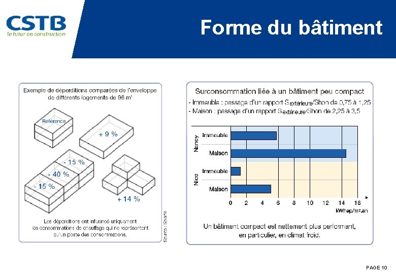 Forme du bâtiment PAGE 10 