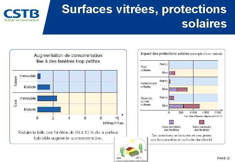 Surfaces vitrées, protections solaires PAGE 12 