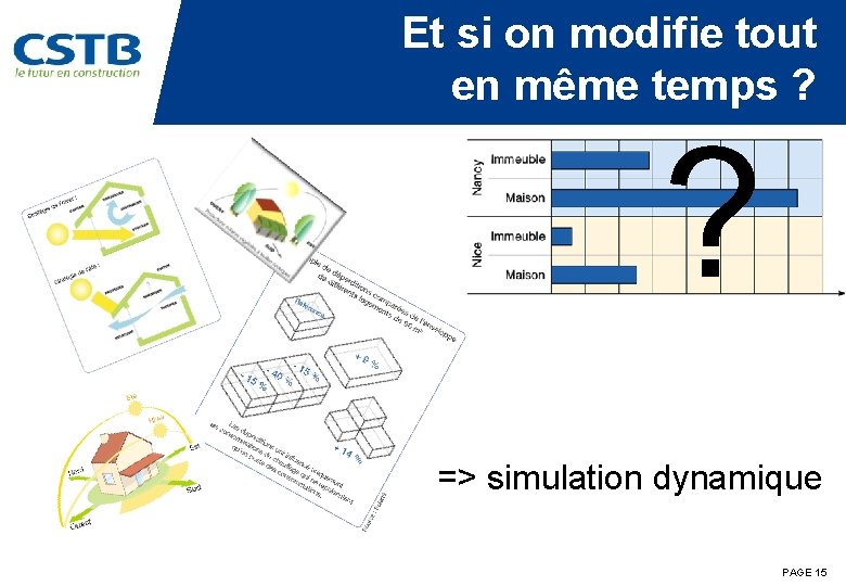 Et si on modifie tout en même temps ? ? => simulation dynamique PAGE