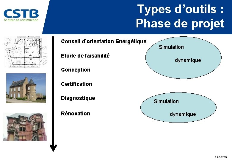 Types d’outils : Phase de projet • Conseil d’orientation Energétique • Etude de faisabilité