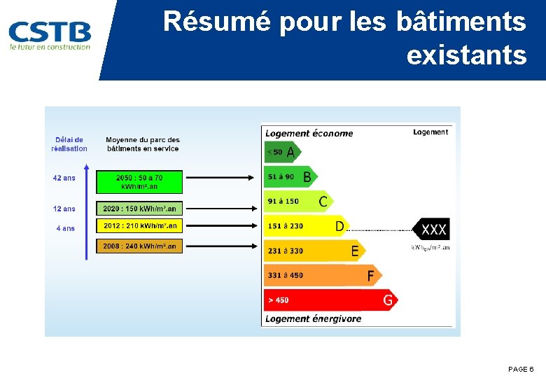 Résumé pour les bâtiments existants PAGE 6 