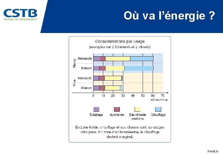 Où va l’énergie ? PAGE 8 