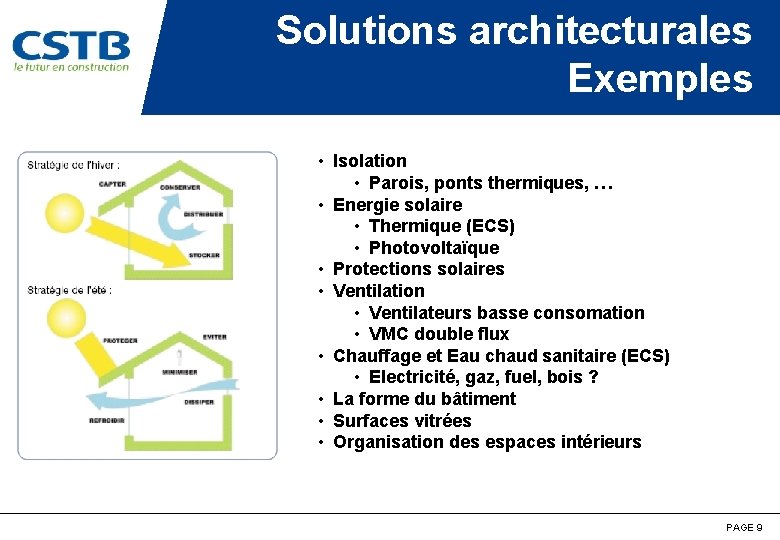 Solutions architecturales Exemples • Isolation • Parois, ponts thermiques, … • Energie solaire •